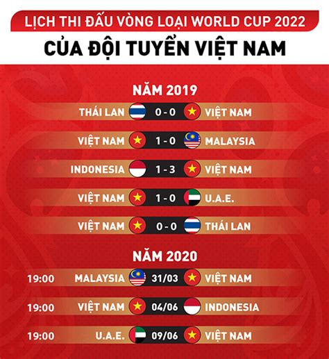 Kết quả thi đấu .